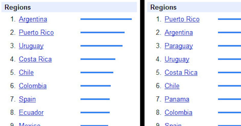 Mayor potencial de clientes según el lugar