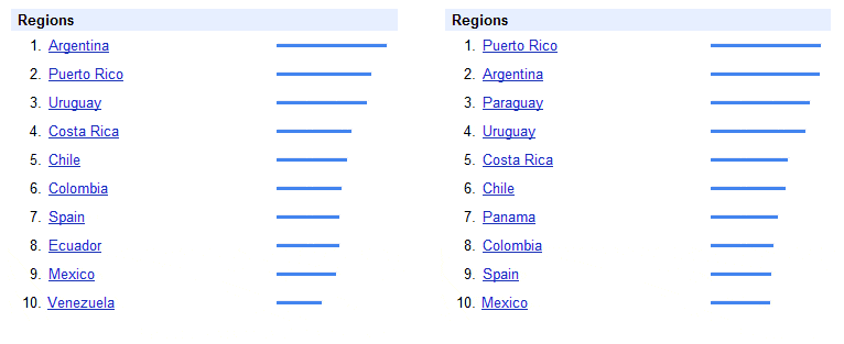 Gráfica búsqueda tatuajes por países